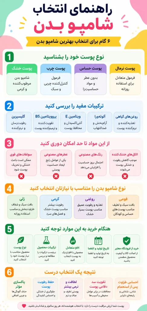 اینفوگرافیک راهنمای انتخاب شامپو بدن