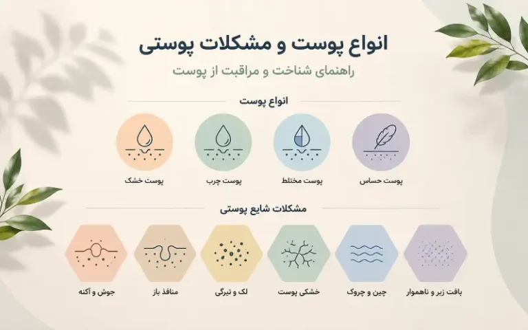 انواع پوست و مشکلات پوستی