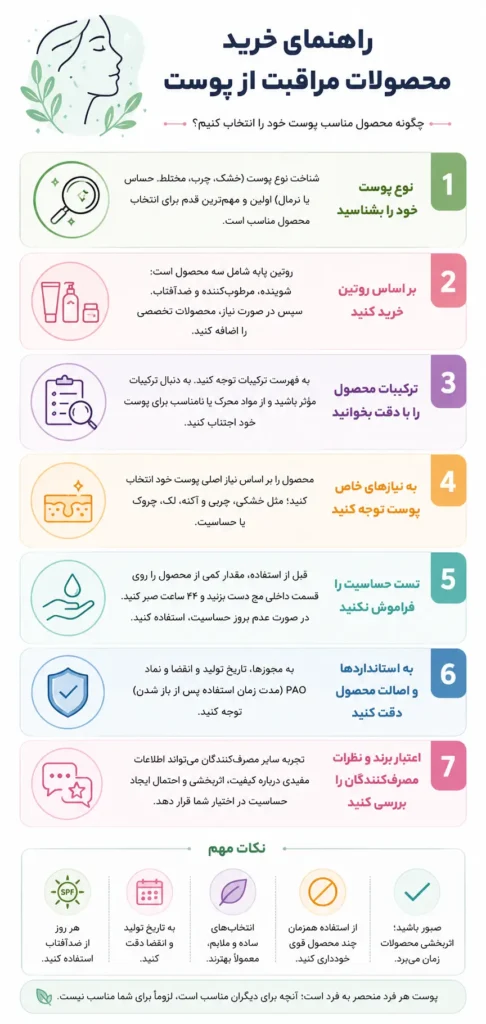 اینفوگرافیک راهنمای خرید محصولات مراقبت از پوست