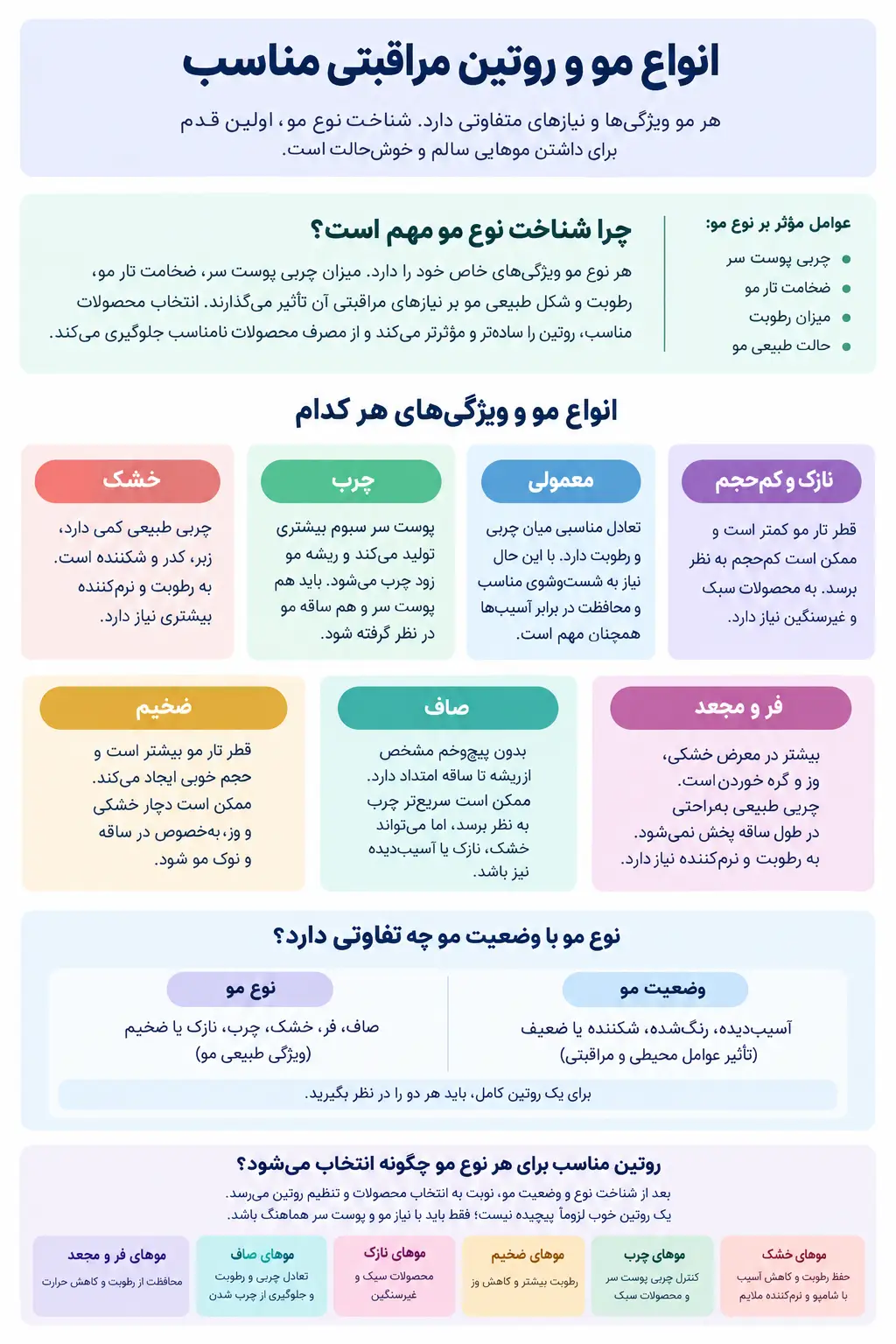 اینفوگرافیک مراقبت از مو بر اساس نوع مو